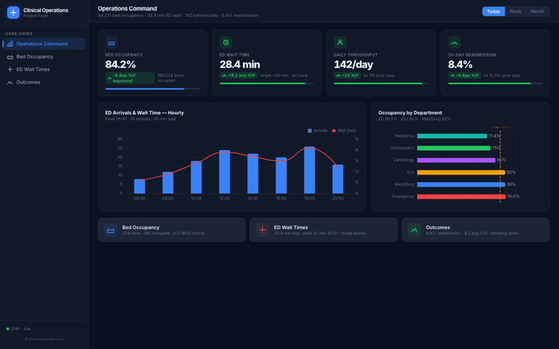 Clinical Operations Dashboard preview