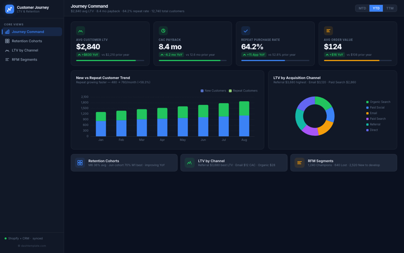 Customer Journey Analytics preview
