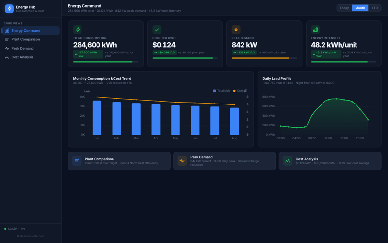Energy Consumption Hub preview