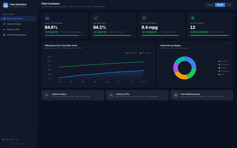 Fleet Operations Dashboard preview