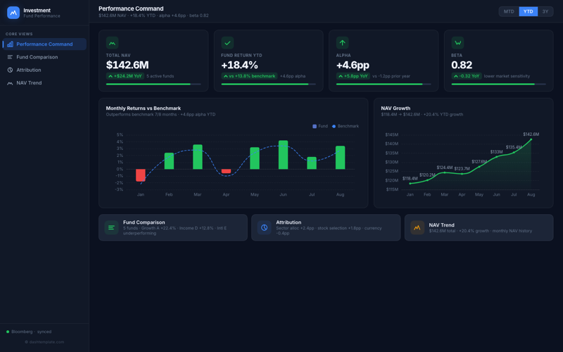 Investment Performance preview