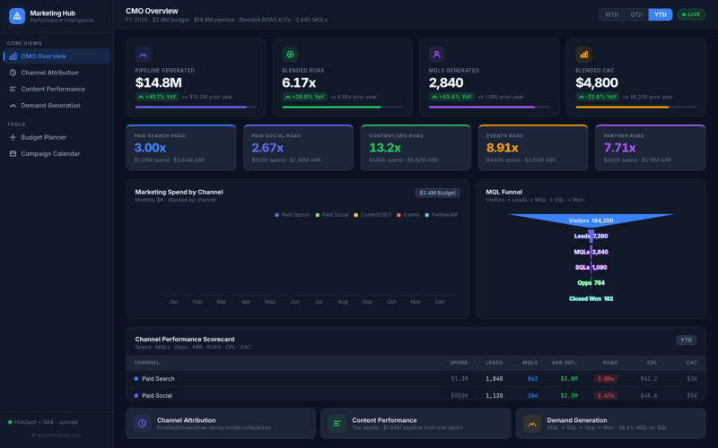 Marketing Performance Hub preview