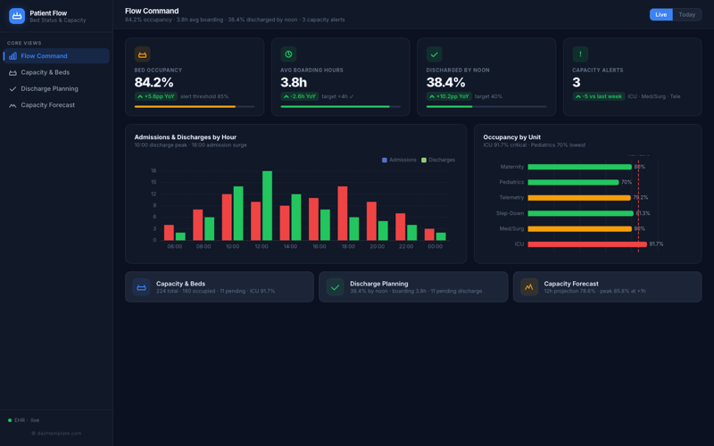 Patient Flow Monitor preview