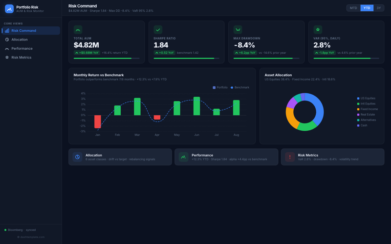 Portfolio Risk Monitor preview
