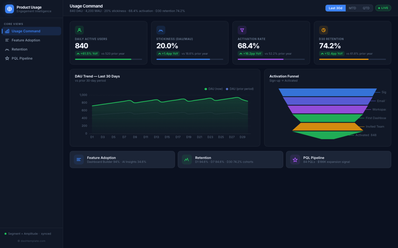 Product Usage Board preview