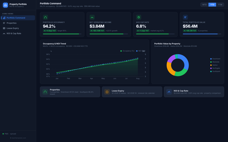 Property Portfolio Overview preview