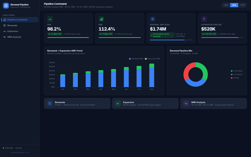 Renewal & Expansion Pipeline preview