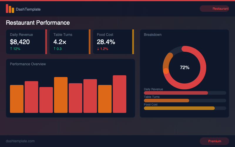 Restaurant Performance Hub preview