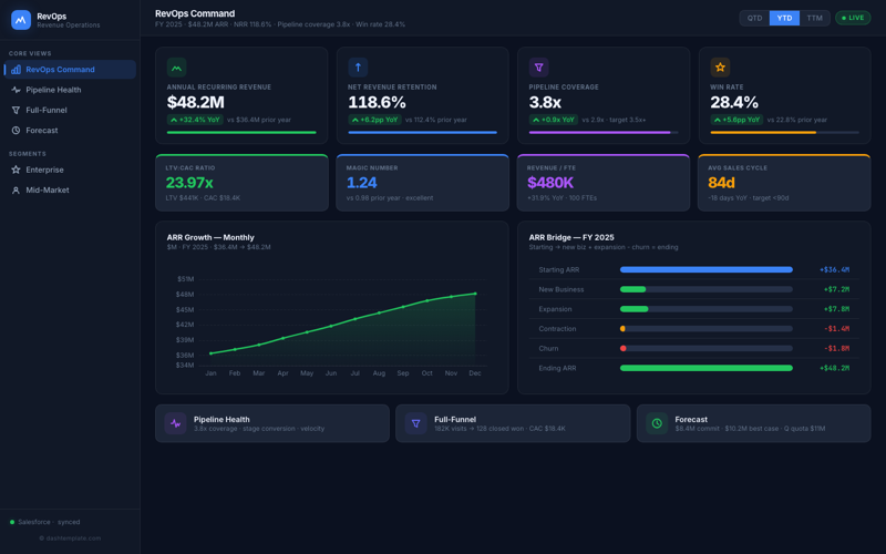 Revenue Operations Dashboard preview
