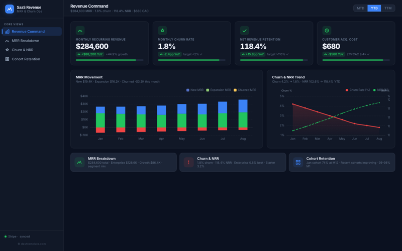 SaaS Revenue Operations preview