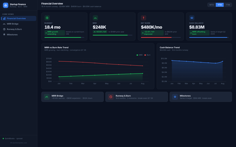 Startup Financial Dashboard preview