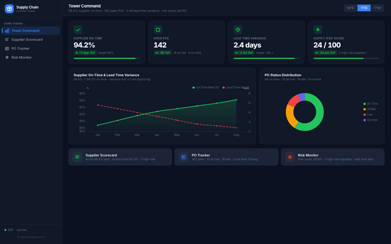 Supply Chain Control Tower preview