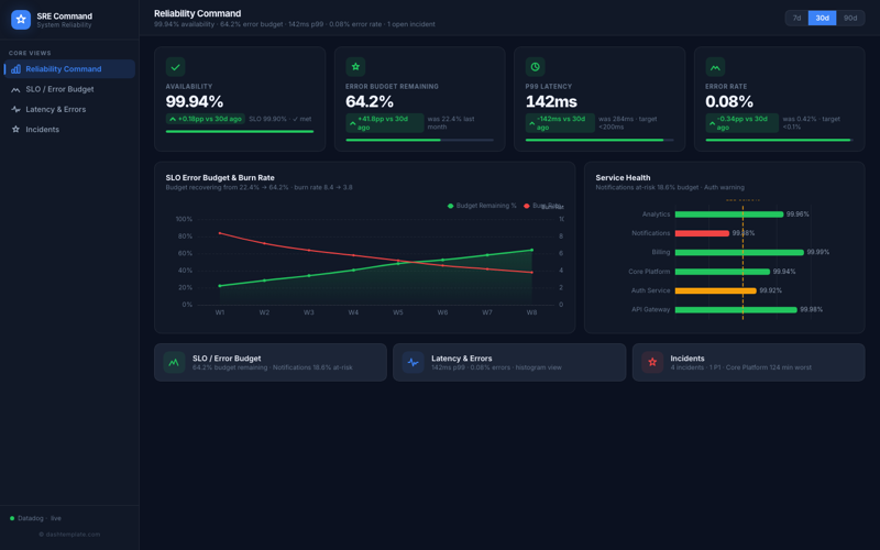 System Reliability (SRE) preview