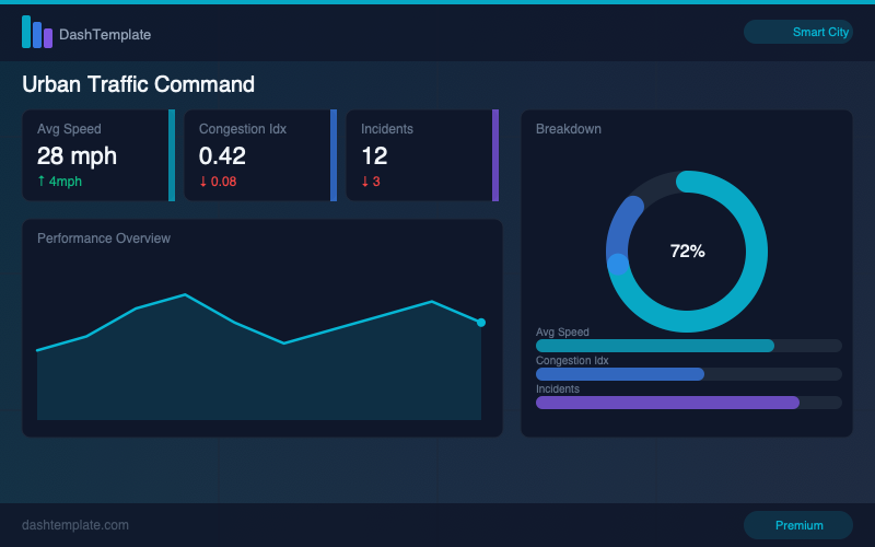 Urban Traffic Command preview
